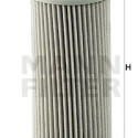 Filtro, sistema hidráulico