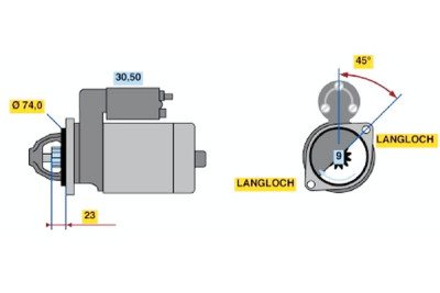 Motor de arranque