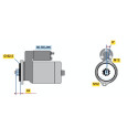 Motor de arranque