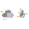 Motor de arranque
