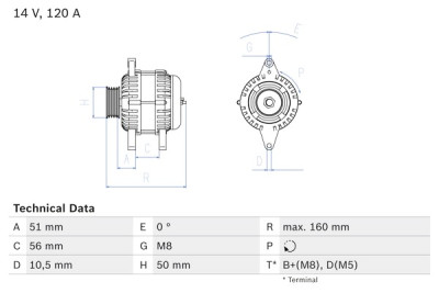 Alternador
