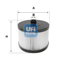Filtro de óleo UFI 25.145.00