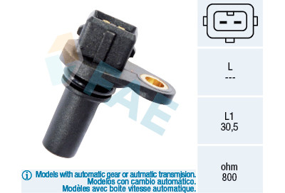 Sensor, rotações