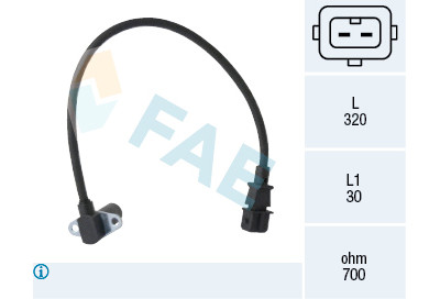 Sensor, rotações