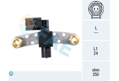 Sensor, rotações
