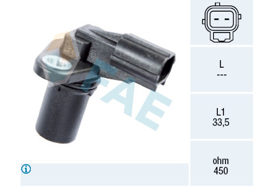 Sensor, rotações