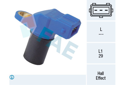 Sensor, rotações