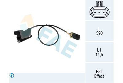 Sensor, rotações