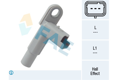 Sensor, rotações