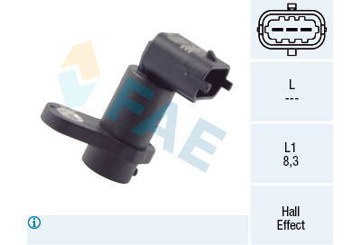 Sensor, rotações