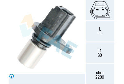 Sensor, rotações