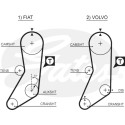 Correia dentada PowerGrip®
