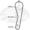 Correia dentada PowerGrip®