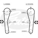 Correia dentada PowerGrip®