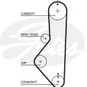 Correia dentada PowerGrip®