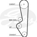 Correia dentada PowerGrip®
