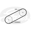 Correia dentada PowerGrip®