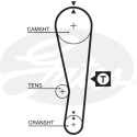 Correia dentada PowerGrip®