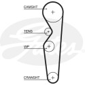 Correia dentada PowerGrip®