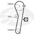 Correia dentada PowerGrip®