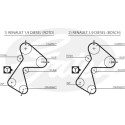 Correia dentada PowerGrip®
