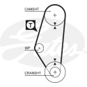 Correia dentada PowerGrip®