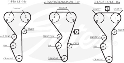 Correia dentada PowerGrip®