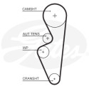 Correia dentada PowerGrip®