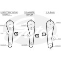 Jogo de correias dentadas PowerGrip®