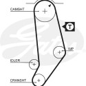 Jogo de correias dentadas PowerGrip®