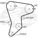 Jogo de correias dentadas PowerGrip®
