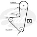 Jogo de correias dentadas PowerGrip®