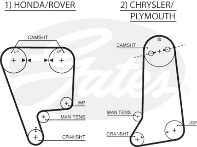 Jogo de correias dentadas PowerGrip®