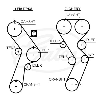 Jogo de correias dentadas PowerGrip®