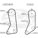 Jogo de correias dentadas PowerGrip®