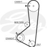 Jogo de correias dentadas PowerGrip®