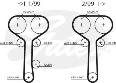 Jogo de correias dentadas PowerGrip®