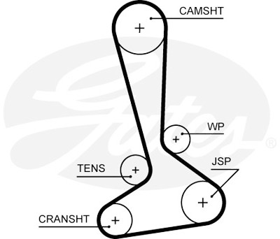 Jogo de correias dentadas PowerGrip®