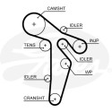 Jogo de correias dentadas PowerGrip®