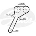 Jogo de correias dentadas PowerGrip®