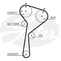 Jogo de correias dentadas PowerGrip®