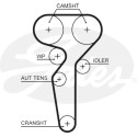 Jogo de correias dentadas