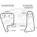 Jogo de correias dentadas PowerGrip®