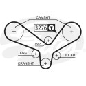 Jogo de correias dentadas PowerGrip®