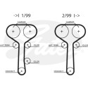 Jogo de correias dentadas PowerGrip®