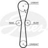 Jogo de correias dentadas PowerGrip®