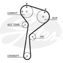 Jogo de correias dentadas PowerGrip®