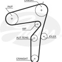 Jogo de correias dentadas