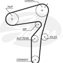 Jogo de correias dentadas PowerGrip®