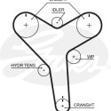 Jogo de correias dentadas PowerGrip®